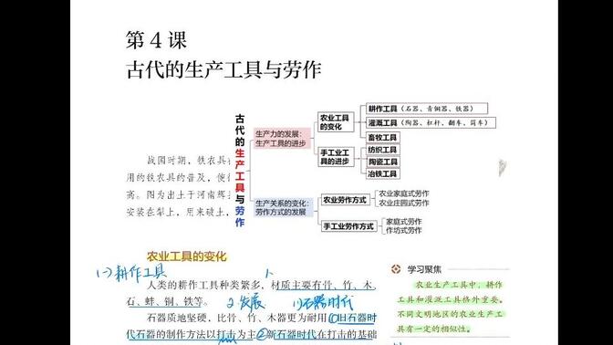 高中歷史教材筆記：選必二 第4課 古代生產(chǎn)工具與勞作  知識梳理|重點歸納