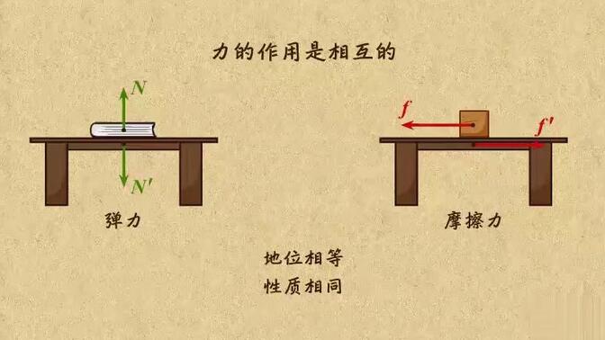 3.3-1牛顿第三定律