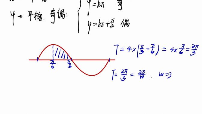 三角函数的图像和性质1