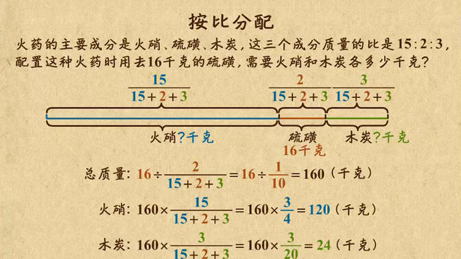 TT0019-11-小学数学-冀教版-六年级上册-全29集