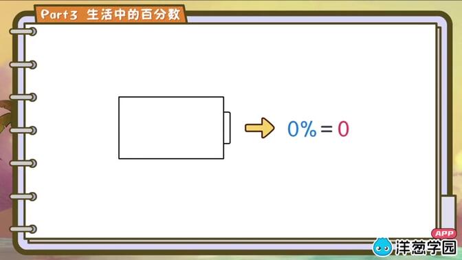 【完结   654课】  小学  六年级数学上  冀教版       圆和扇形   比和比例   百分数