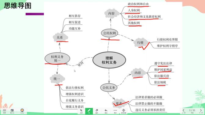 《道德与法治》八年级下册 第二单元 理解权利义务