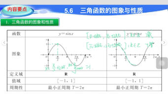 广东省高职高考数学【第5章 三角函数】06 三角函数的图像和性质1