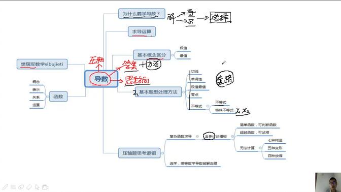 名师樊瑞军：高考数学导数解题图谱，解题瞬间有方向，方法太全了