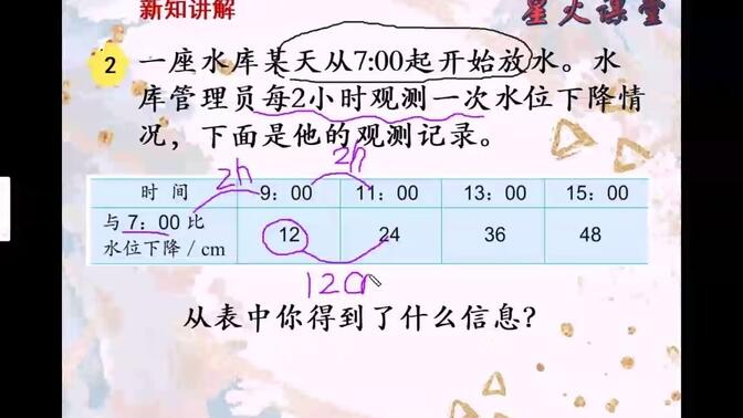 2四年级数学上册第五单元 解决问题的策略（2）