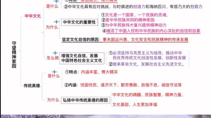 九年级上册道德与法治第三单元复习干货，带你轻松考高分