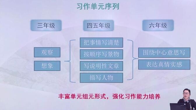 五年级语文下册第五单元【教材解读】+【单元先导课】（课件私信）