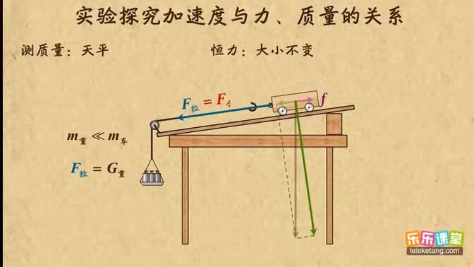 03实验：探究加速度与力、质量的关系  牛顿运动定律（1）高中物理