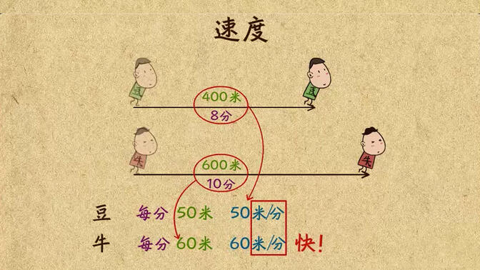 TT0024-26-小学数学-思维训练-四年级应用题（I）-全15集