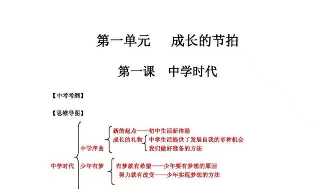 七年级上册道德与法治知识点总结