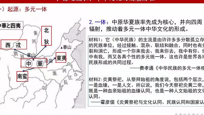 高中历史选必3第1课 中华优秀传统文化的内涵与特点