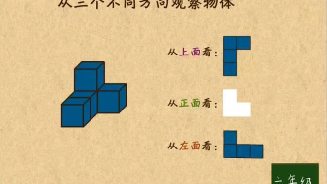 六年级数学上册《从三个不同方向观察物体》，跟我快乐学数学。