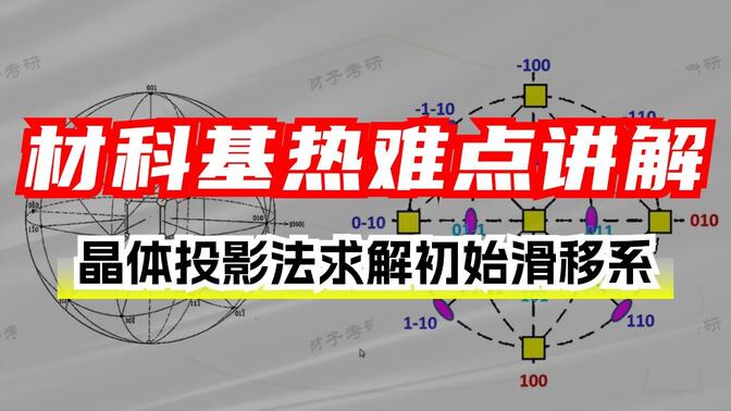 【材科基热难点】25材料考研材料科学基础知识点讲解 —— 晶体投影法求解初始滑移系