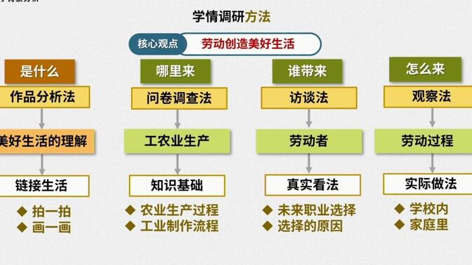 统编版小学道德与法治四年级下册《美好生活哪里来》单元整体教学