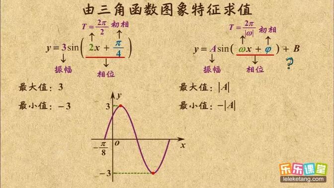 011 由三角函数图象特征求值  余弦，正切函数的图像和性质  高中数学