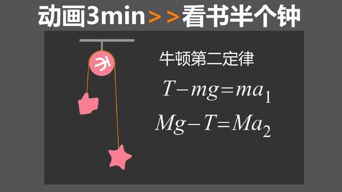 【演示】牛顿第二定律表达式 高中物理必修1