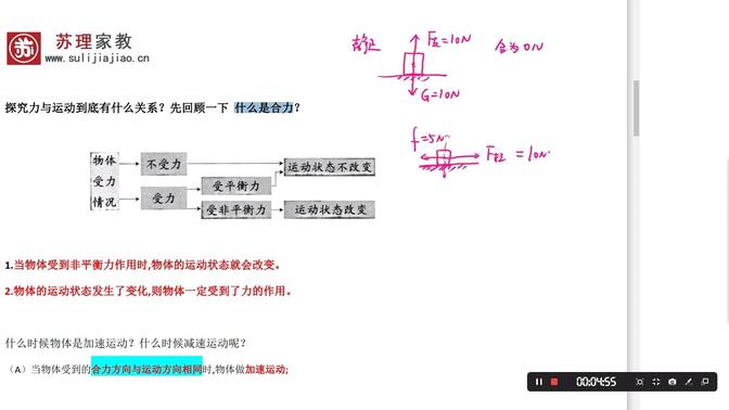 7 第9章 力与运动 （八年级下册物理苏教版 新课）