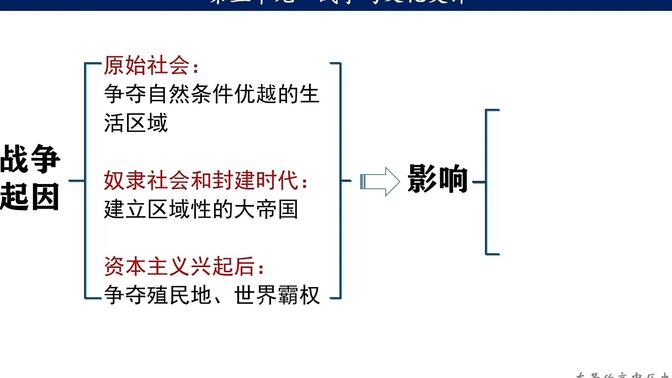 侯东景：高中历史选必3第11课 古代战争与地域文化的演变