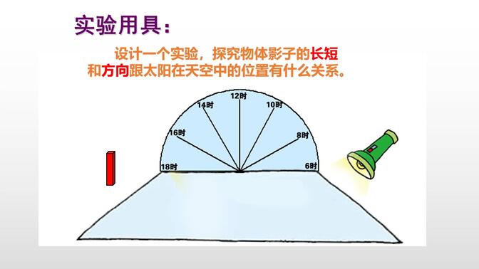 2月26日小学科学三下太阳和影子讲课