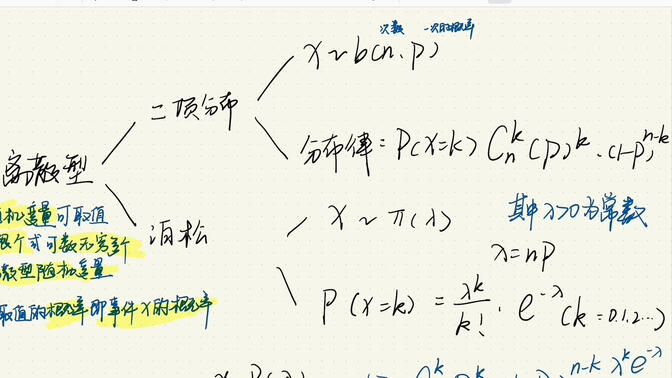 概率论第二章详解