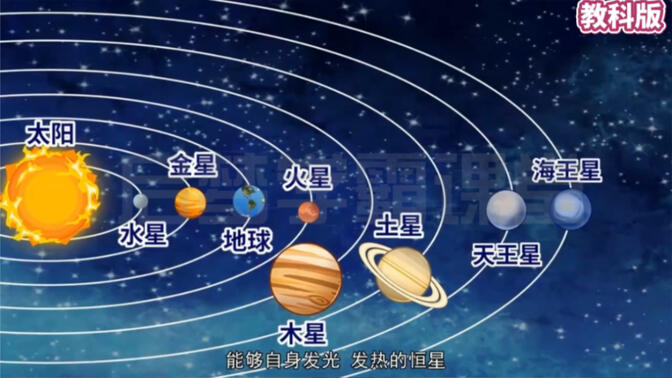 看动画学科学，三年级下册科学《太阳、地球和月球》教科版，打好小学科学基础，初中再学物理化学地理就简单多了