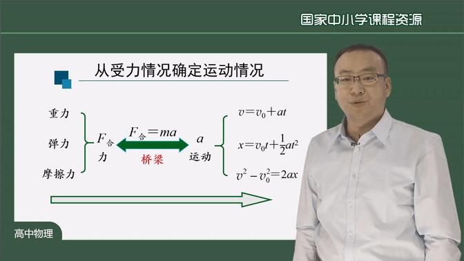 4.5 牛顿运动定律的应用（第一课时）