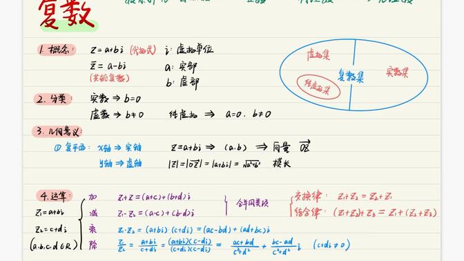 2025年高考数学一轮复习-【小知识点篇】复数！